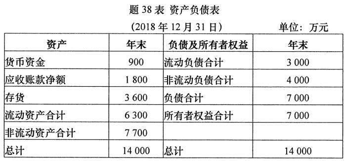 2020年10月安徽自學(xué)考試00161財(cái)務(wù)報(bào)表分析(一)考試真題試卷(圖1)