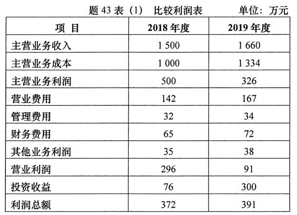 2020年10月安徽自學(xué)考試00161財(cái)務(wù)報(bào)表分析(一)考試真題試卷(圖4)