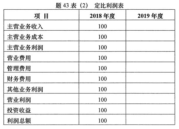 2020年10月安徽自學(xué)考試00161財(cái)務(wù)報(bào)表分析(一)考試真題試卷(圖5)